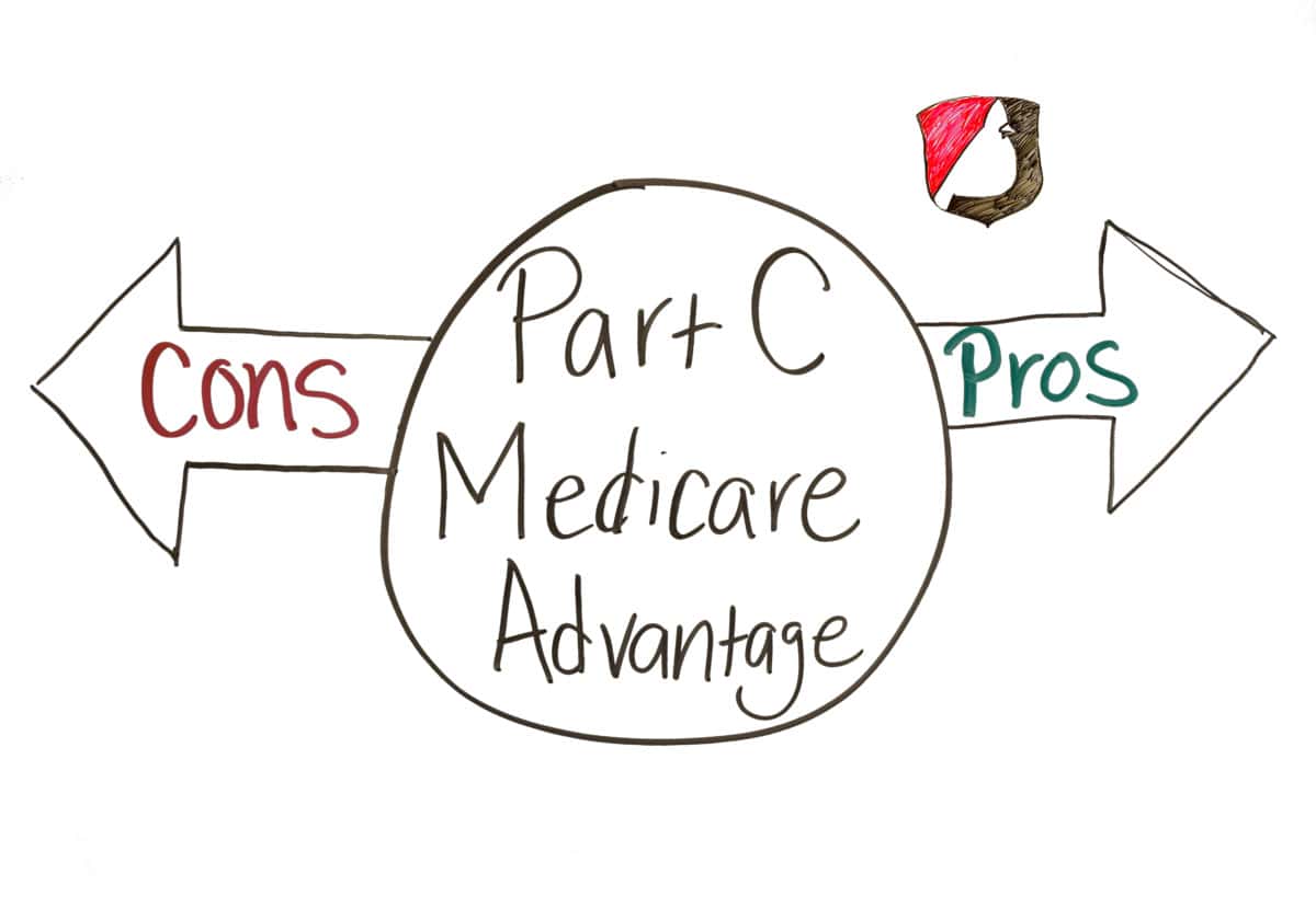 What are the pros and cons of Medicare Advantage (Part C) plans